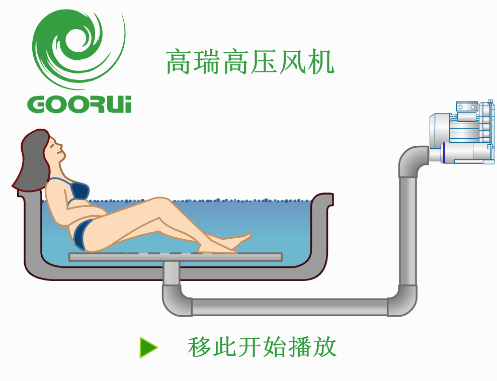 高瑞高壓風(fēng)機(jī)溫泉設(shè)備應(yīng)用